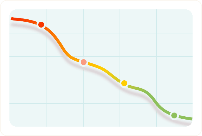 forecast graph